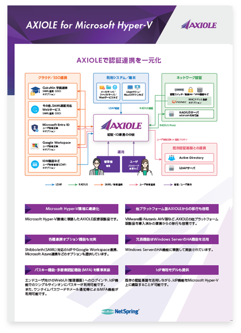 AXIOLE for KVMリーフレット