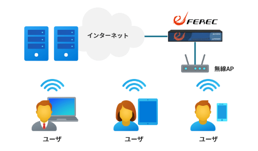 どんな端末でも同レベルのネットワークセキュリティを維持する